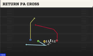 Return PA Cross play art