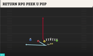 Return RPO Peek U Pop play art