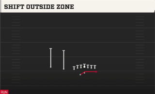 Shift Outside Zone play art