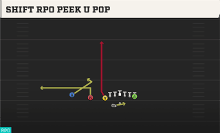 Shift RPO Peek U Pop play art