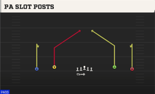 PA Slot Posts play art