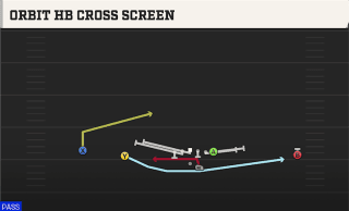 Orbit HB Cross Screen play art