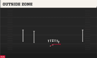 Outside Zone play art