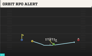 Orbit RPO Alert play art