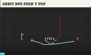 Orbit RPO Peek Y Pop play art