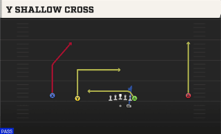 Y Shallow Cross play art