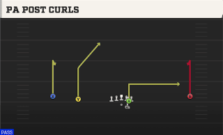 PA Post Curls play art