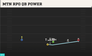 Mtn RPO QB Power play art