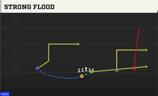 Strong Flood play art