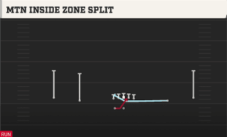 Mtn Inside Zone Split play art