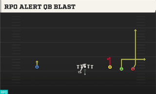 RPO Alert QB Blast play art