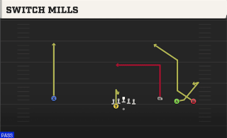Switch Mills play art