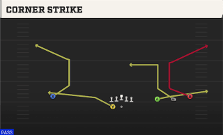 Corner Strike play art