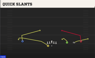 Quick Slants play art