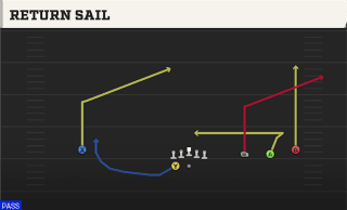 Return Sail play art