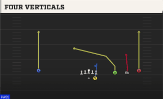 Four Verticals play art