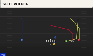 Slot Wheel play art