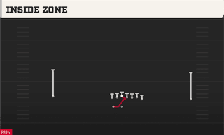 Inside Zone play art