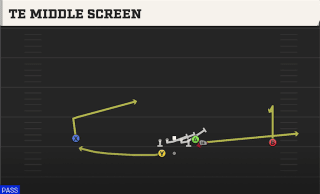 TE Middle Screen play art