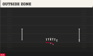 Outside Zone play art