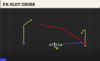 PA Slot Cross play art