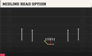 Midline Read Option play art