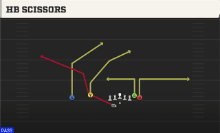 HB Scissors play art
