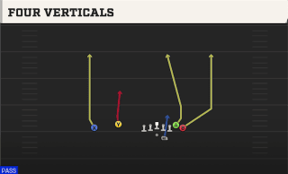Four Verticals play art