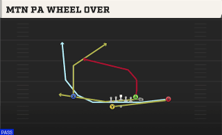 Mtn PA Wheel Over play art