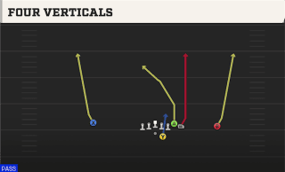 Four Verticals play art