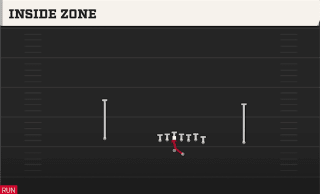 Inside Zone play art