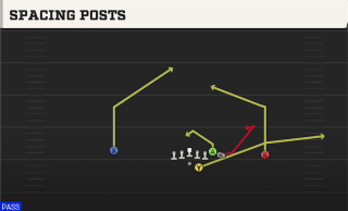 Spacing Posts play art
