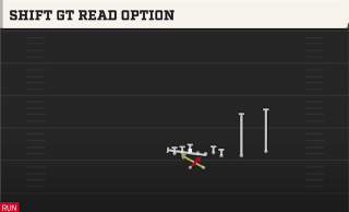 Shift GT Read Option play art