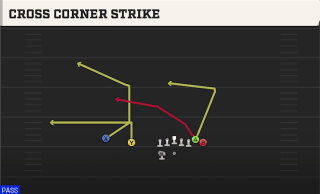 Cross Corner Strike play art