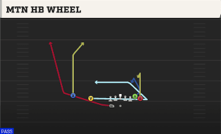 Mtn HB Wheel play art