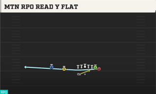 Mtn RPO Read Y Flat play art