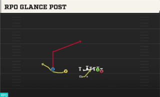 RPO Glance Post play art