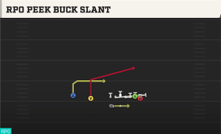 RPO Peek Buck Slant play art