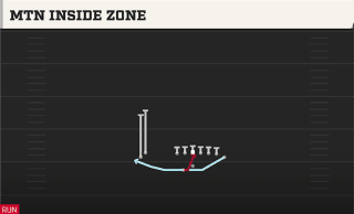 Mtn Inside Zone play art