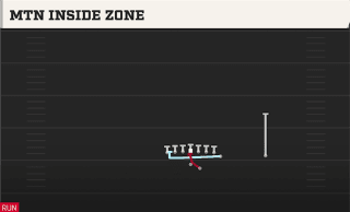 Mtn Inside Zone play art