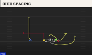 Ohio Spacing play art