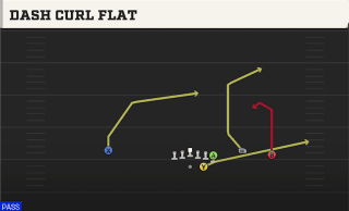 Dash Curl Flat play art