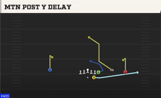 Mtn Post Y Delay play art