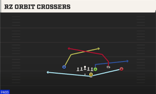 Rz Orbit Crossers play art