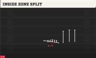 Inside Zone Split play art