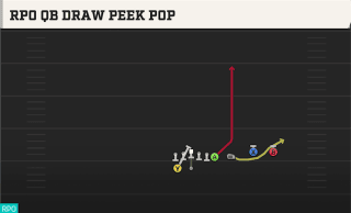 RPO QB Draw Peek Pop play art