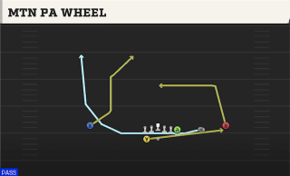 Mtn PA Wheel play art