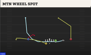 Mtn Wheel Spot play art