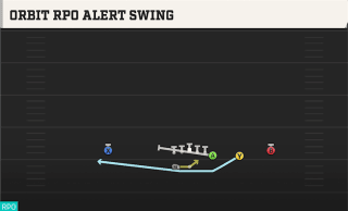 Orbit RPO Alert Swing play art