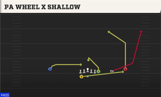 PA Wheel X Shallow play art